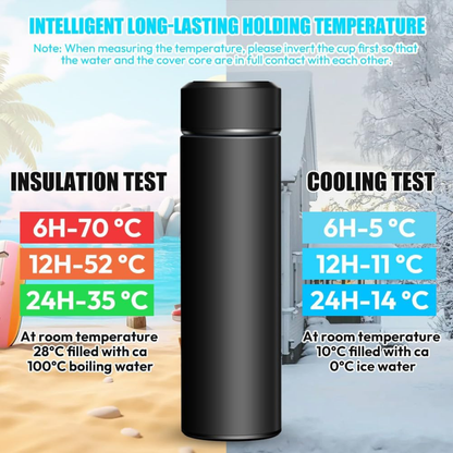 Termo Inteligente con Pantalla LED